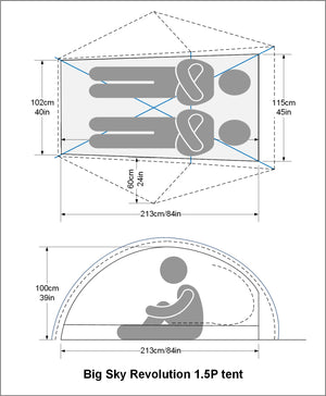 Big Sky Revolution 1.5P tent